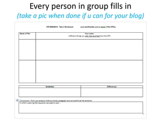 Every person in group fills in
(take a pic when done if u can for your blog)
 