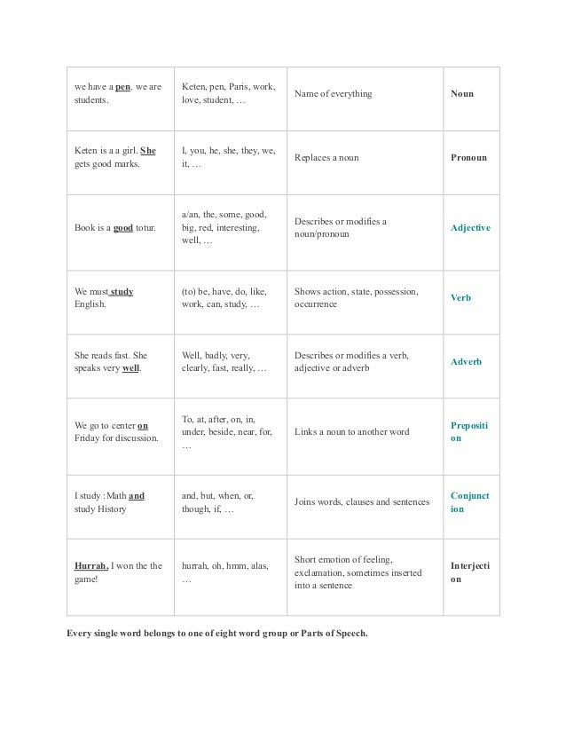 What is a Noun (Kinds, categories & case of coun).pdf