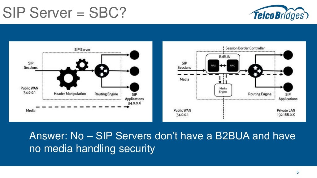 What is an SBC? A look at the role of the Session Border Controller