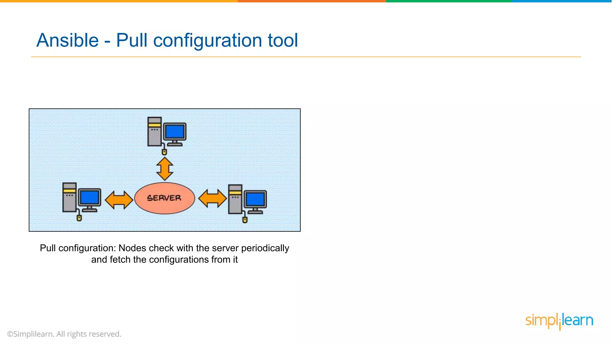 Pull configuration: Nodes check with the server periodically
and fetch the configurations from it
Ansible - Pull configuration tool
 