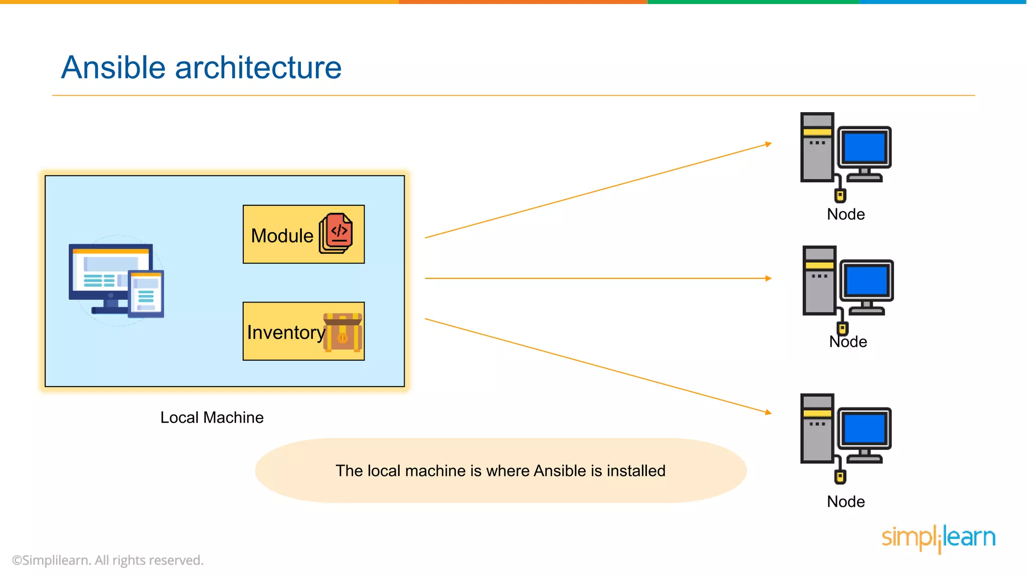 Local Machine
Node
Module
Inventory Node
Node
The local machine is where Ansible is installed
Ansible architecture
 