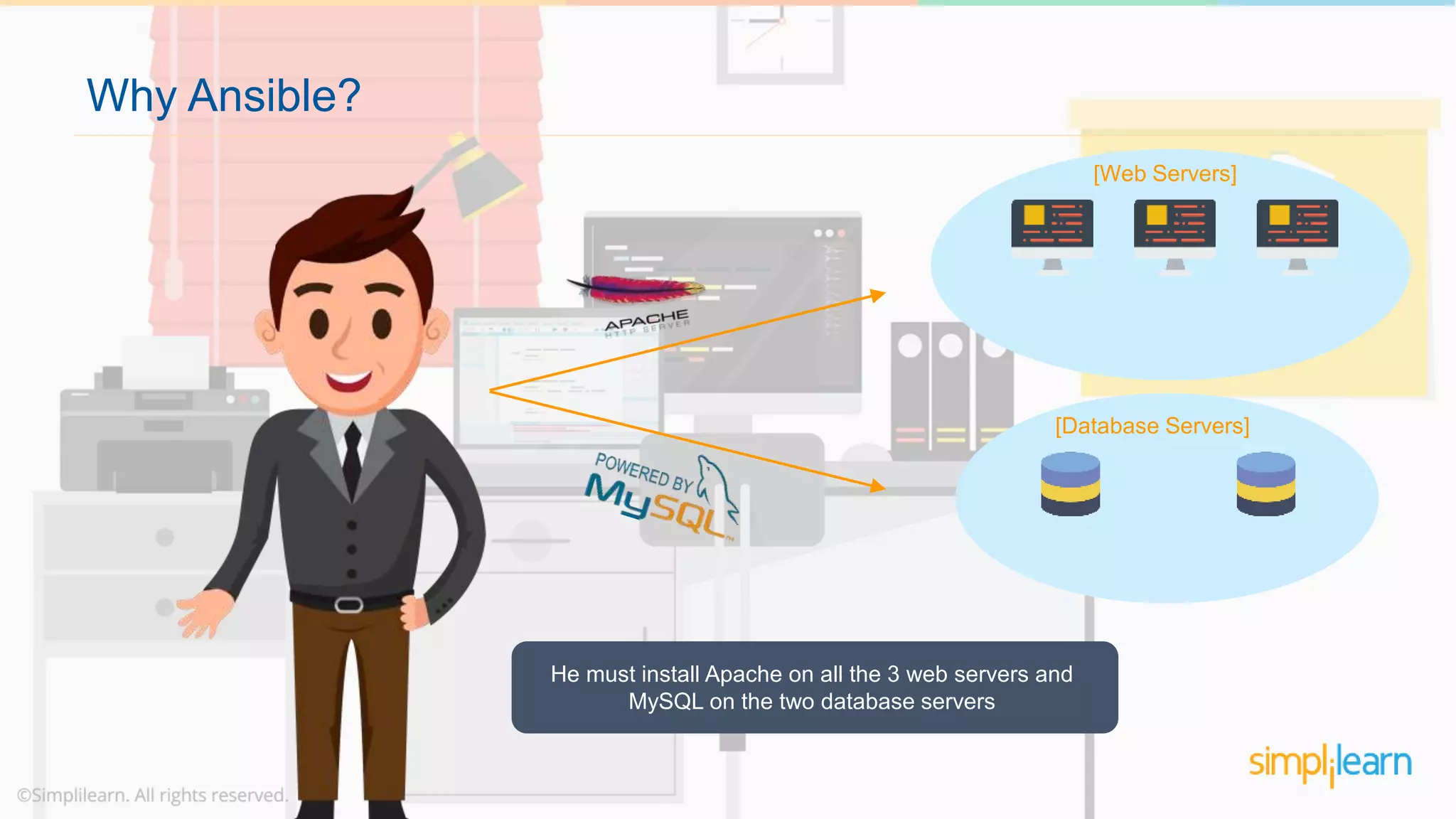 Why Ansible?
He must install Apache on all the 3 web servers and
MySQL on the two database servers
[Web Servers]
[Database Servers]
 