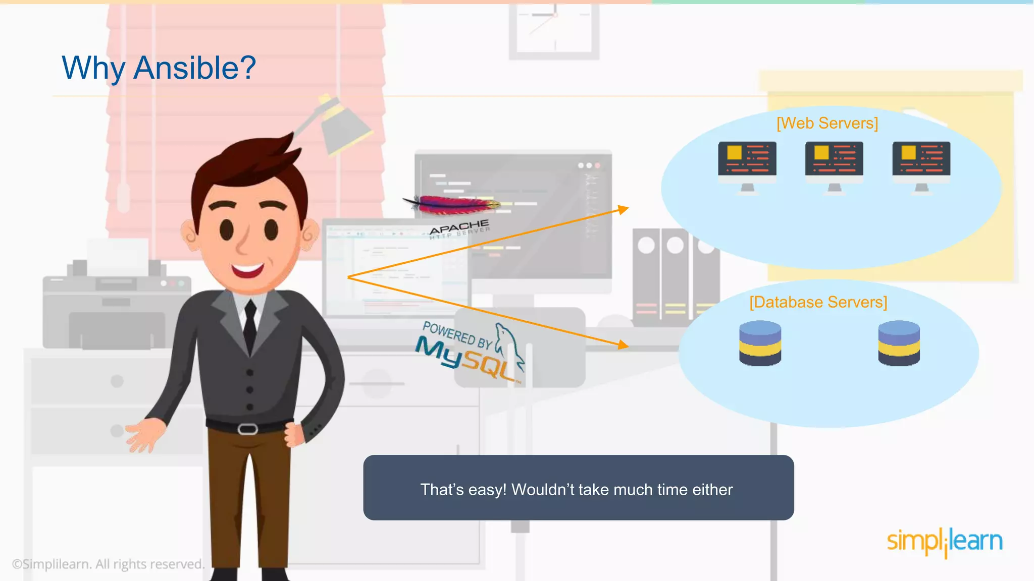 Why Ansible?
That’s easy! Wouldn’t take much time either
[Web Servers]
[Database Servers]
 