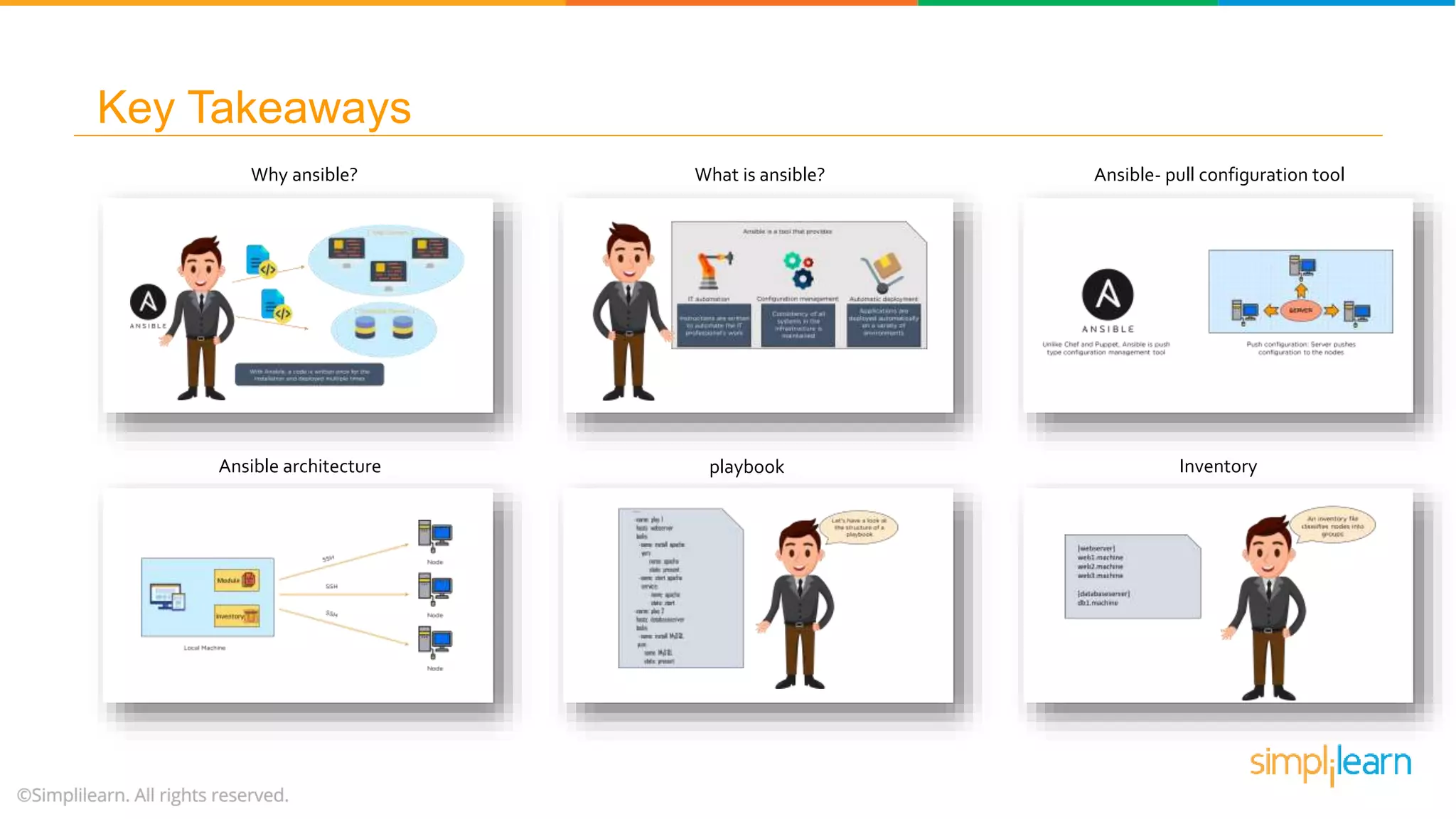 Key Takeaways
Ansible- pull configuration tool
Ansible architecture
What is ansible?Why ansible?
playbook Inventory
 
