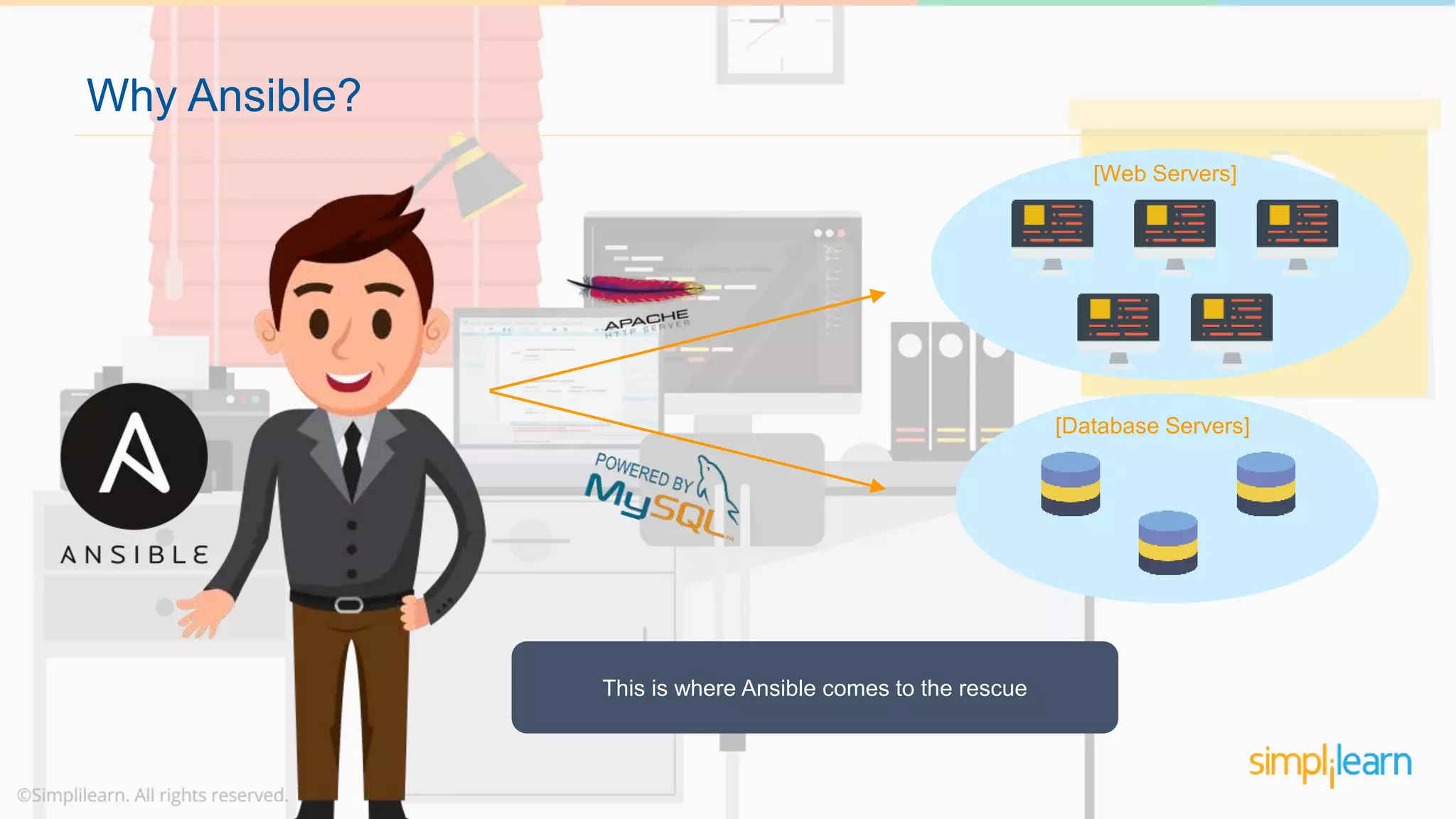 Why Ansible?
This is where Ansible comes to the rescue
[Web Servers]
[Database Servers]
 