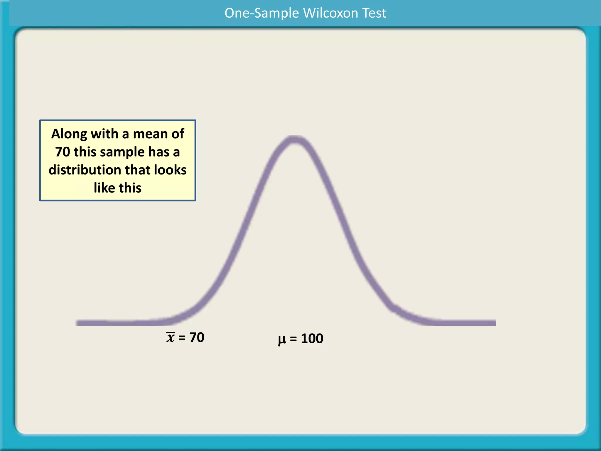 m = 100𝒙 = 70
Along with a mean of
70 this sample has a
distribution that looks
like this
One-Sample Wilcoxon Test
 