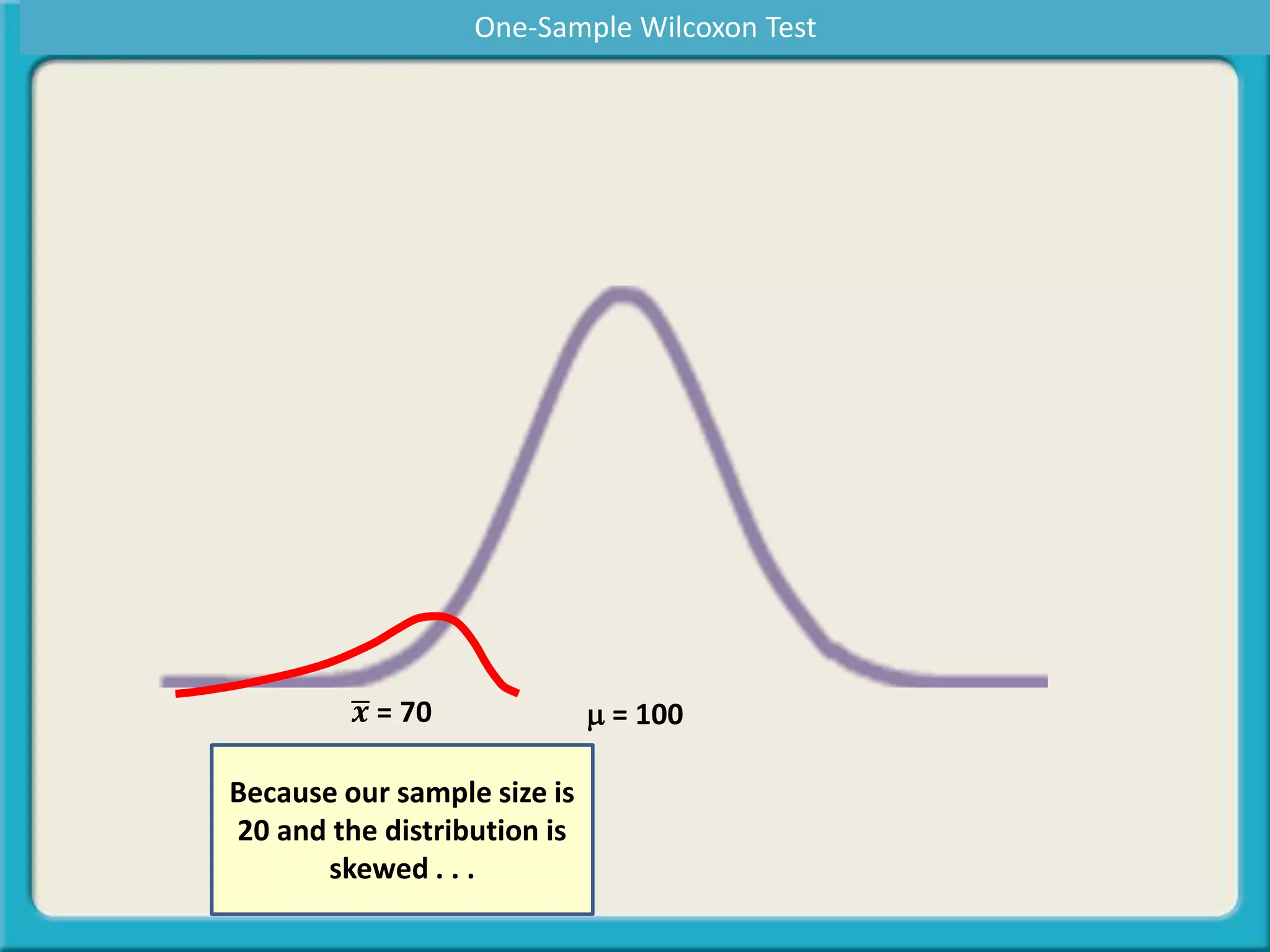 m = 100𝒙 = 70
Because our sample size is
20 and the distribution is
skewed . . .
One-Sample Wilcoxon Test
 
