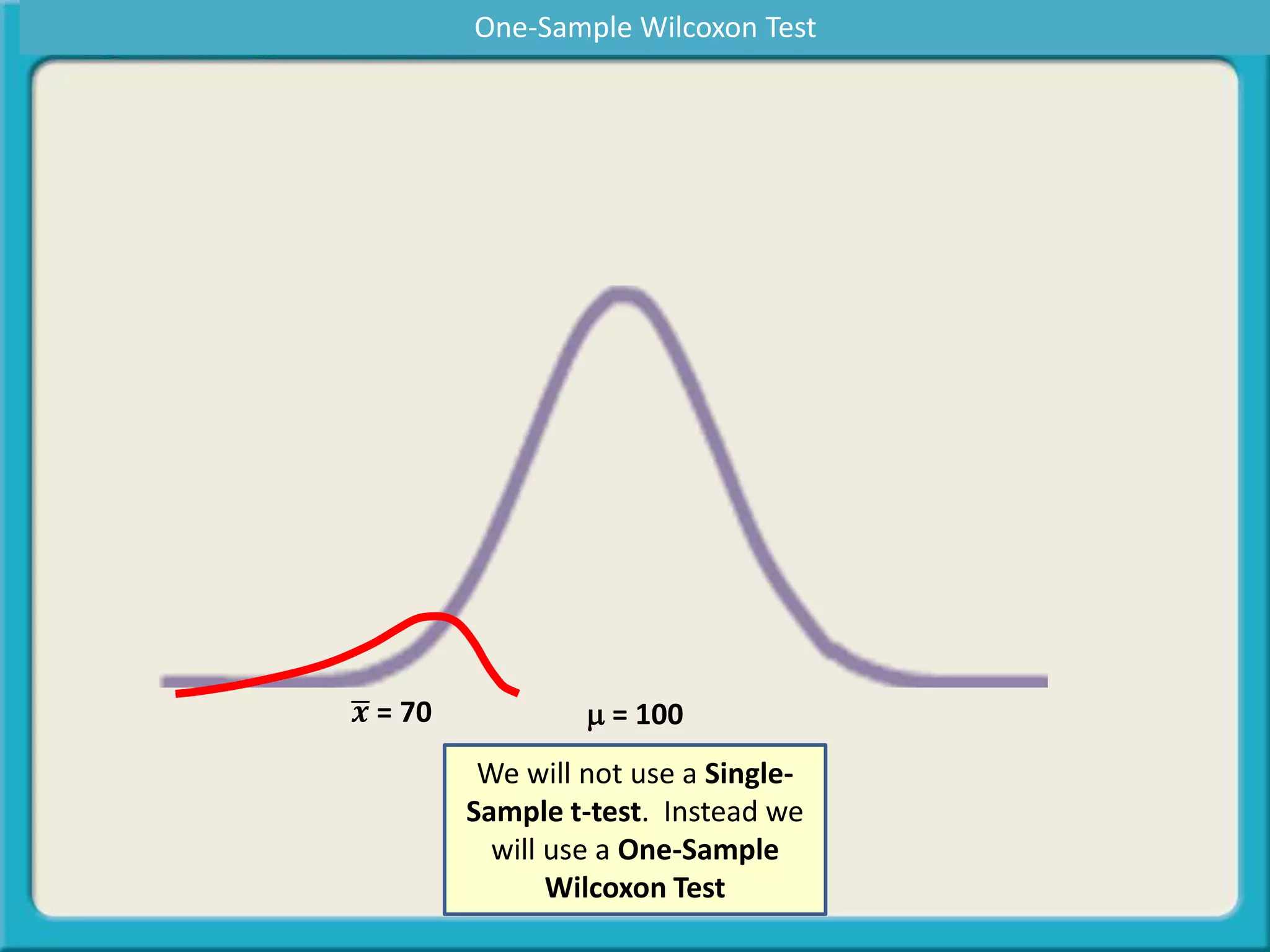 m = 100𝒙 = 70
We will not use a Single-
Sample t-test. Instead we
will use a One-Sample
Wilcoxon Test
One-Sample Wilcoxon Test
 