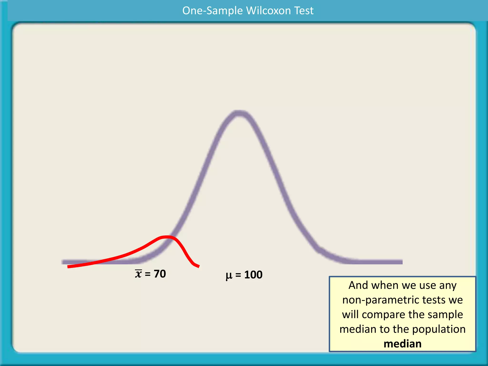 m = 100𝒙 = 70
And when we use any
non-parametric tests we
will compare the sample
median to the population
median
One-Sample Wilcoxon Test
 
