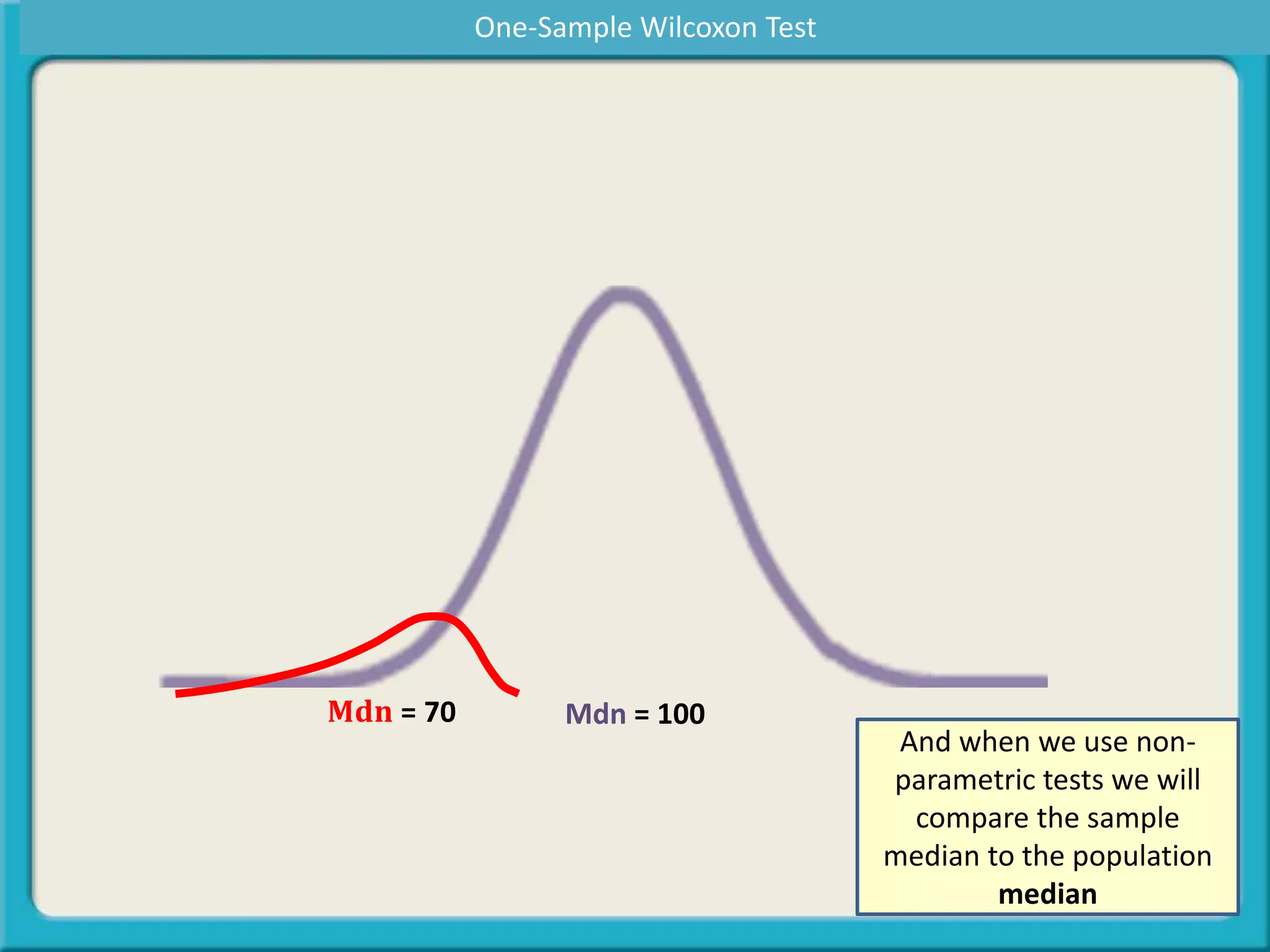 Mdn = 100𝐌𝐝𝐧 = 70
And when we use non-
parametric tests we will
compare the sample
median to the population
median
One-Sample Wilcoxon Test
 
