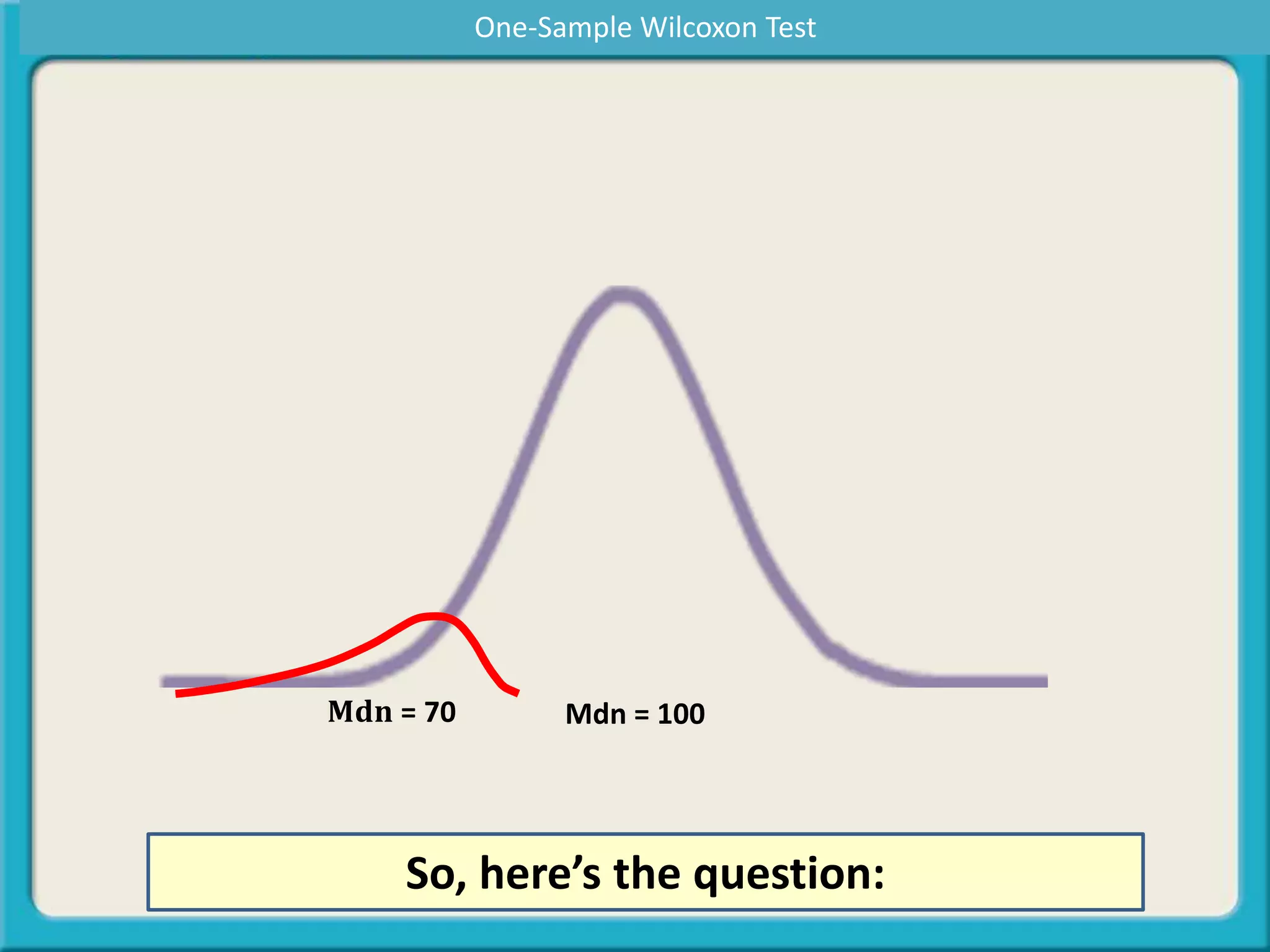 So, here’s the question:
One-Sample Wilcoxon Test
Mdn = 100𝐌𝐝𝐧 = 70
 