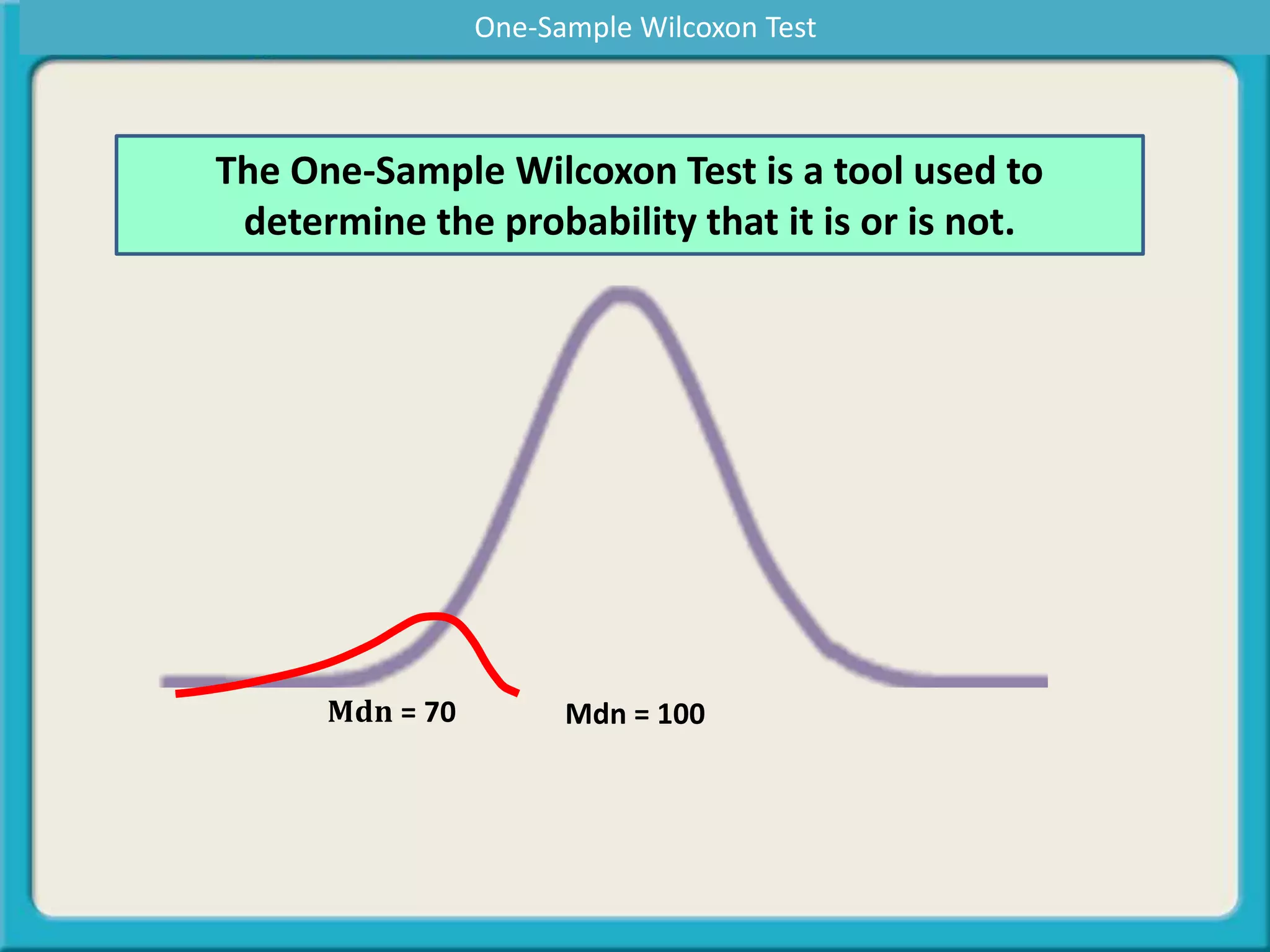 The One-Sample Wilcoxon Test is a tool used to
determine the probability that it is or is not.
Mdn = 100𝐌𝐝𝐧 = 70
One-Sample Wilcoxon Test
 