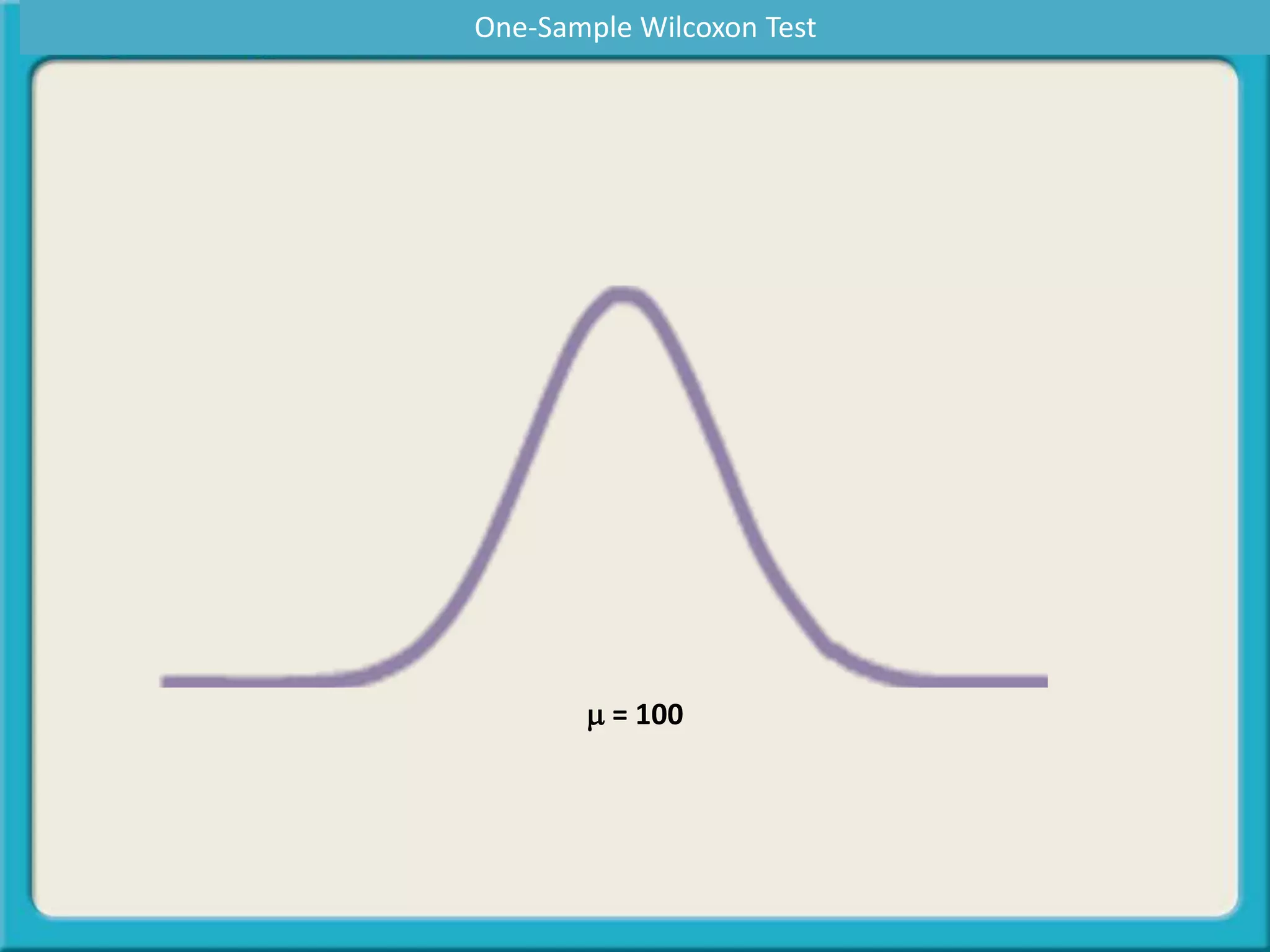 m = 100
One-Sample Wilcoxon Test
 