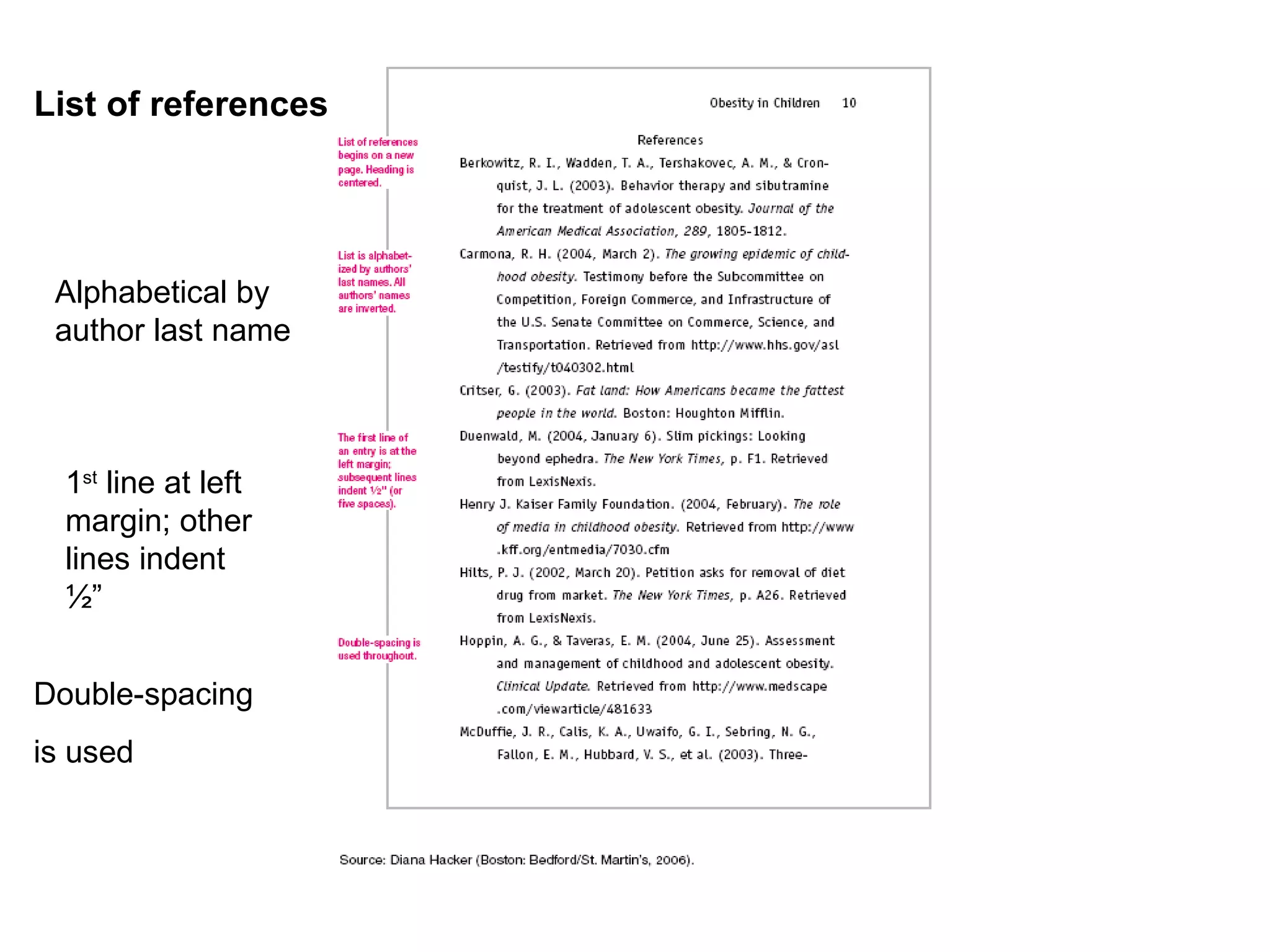 References Page 1 st  line at left margin; other lines indent ½” Double-spacing is used Alphabetical by author last name List of references 