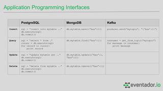 Application Programming Interfaces
PostgreSQL MongoDB Kafka
Insert sql = “insert into mytable ..”
db.execute(sql)
db.commi...