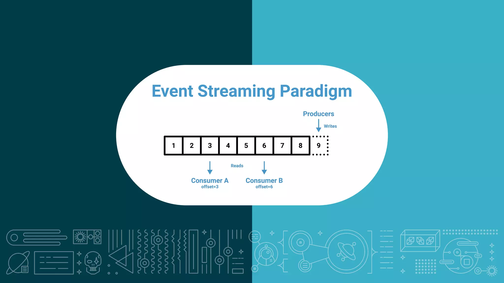 1111 Fast (Low Latency) Event Streaming Paradigm 
