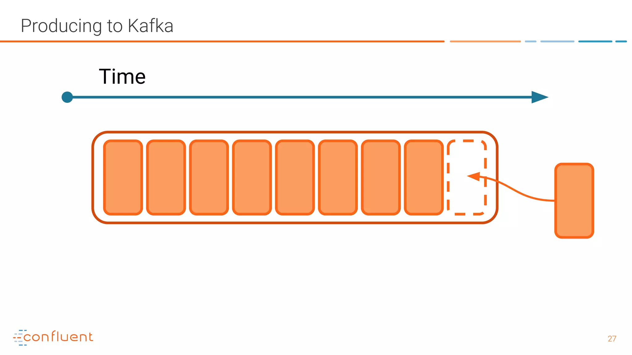 2727 Producing to Kafka Time 
