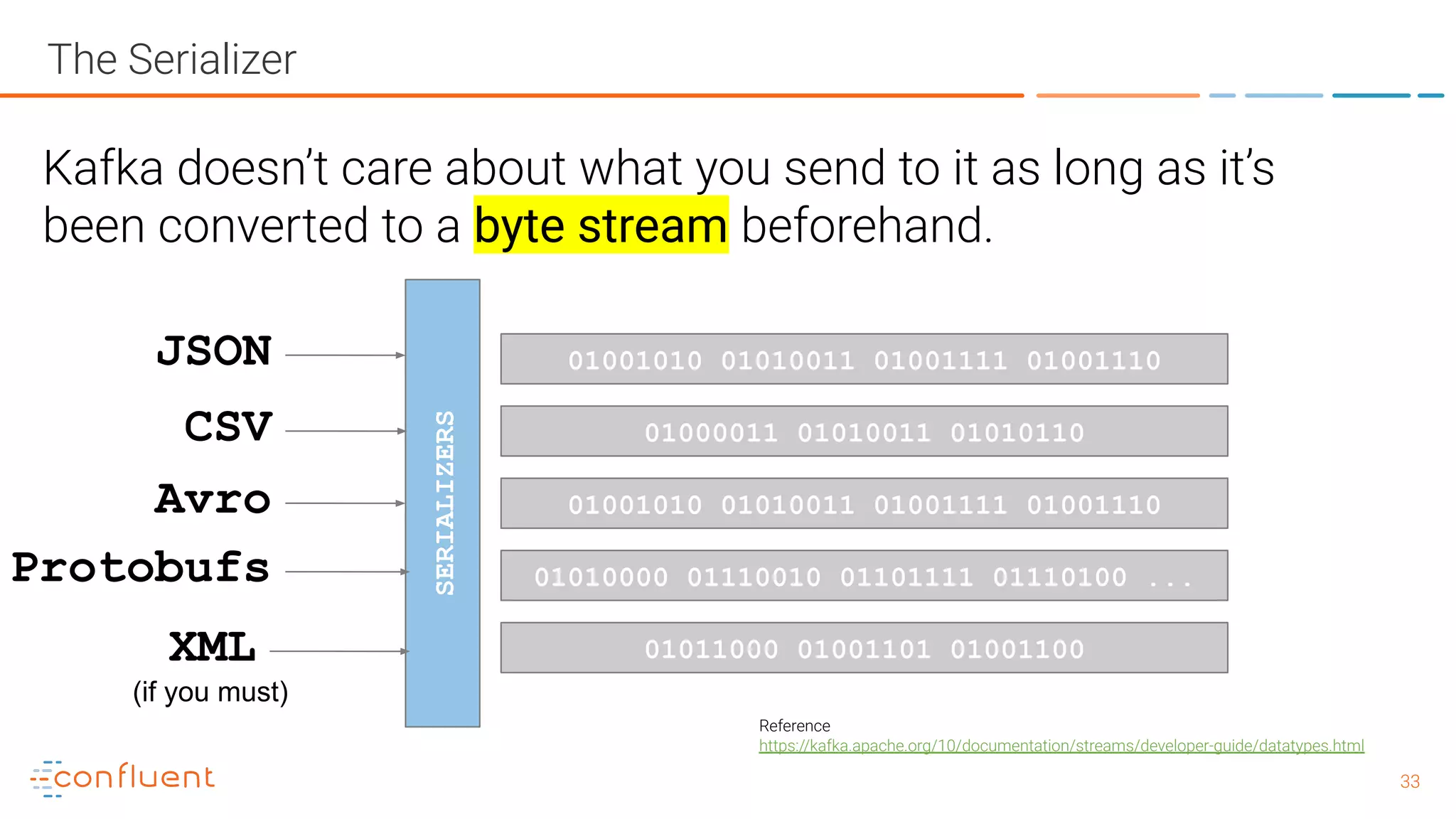 3333 The Serializer Kafka doesn’t care about what you send to it as long as it’s been converted to a byte stream beforehand. JSON CSV Avro Protobufs XML SERIALIZERS 01001010 01010011 01001111 01001110 01000011 01010011 01010110 01001010 01010011 01001111 01001110 01010000 01110010 01101111 01110100 ... 01011000 01001101 01001100 (if you must) Reference https://kafka.apache.org/10/documentation/streams/developer-guide/datatypes.html 