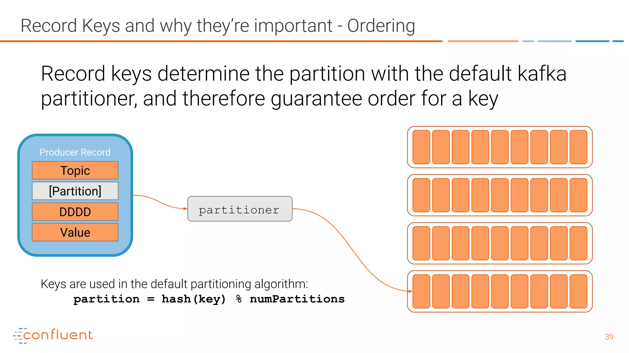 3939 Record Keys and why they’re important - Ordering Producer Record Topic [Partition] DDDD Value Keys are used in the default partitioning algorithm: partition = hash(key) % numPartitions partitioner Record keys determine the partition with the default kafka partitioner, and therefore guarantee order for a key 