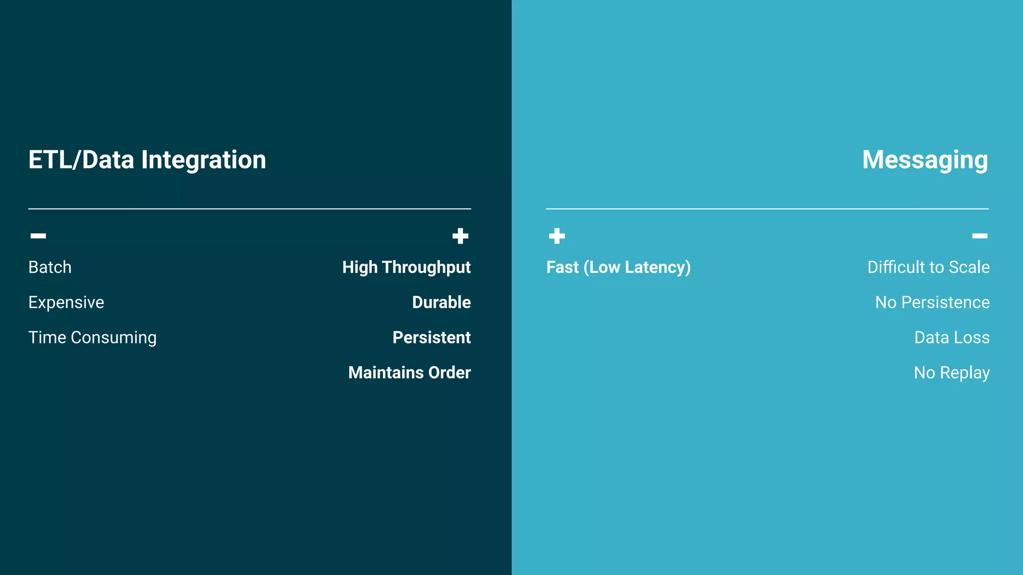 77 ETL/Data Integration Messaging Batch Expensive Time Consuming Diﬃcult to Scale No Persistence Data Loss No Replay High Throughput Durable Persistent Maintains Order Fast (Low Latency) 