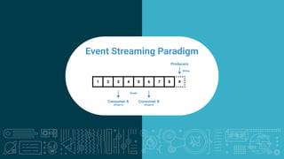 What is Apache Kafka and What is an Event Streaming Platform? | PDF