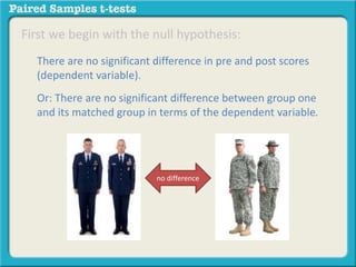 First we begin with the null hypothesis: 
There are no significant difference in pre and post scores 
(dependent variable). 
Or: There are no significant difference between group one 
and its matched group in terms of the dependent variable. 
no difference 
 