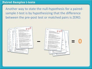 Another way to state the null-hypothesis for a paired-sample 
t-test is by hypothesizing that the difference 
between the pre-post test or matched pairs is ZERO. 
Name _________ 
Name _________ 
1. The word of the day is ______ 
2. The State bird of Oklahoma is ______ 
3. The favorite dessert of Queen Elizabeth is 
1. The word of the day is ______ 
2. The State ________ 
bird of Oklahoma is ______ 
3. The favorite dessert of Queen Elizabeth is 
4. The capital of Siam is ___________ 
5. ________ 
The best movie of 1972 was ___________ 
6. The worst spelling bee in the world is _______ 
7. What is the capital of Mars? 
8. How many people fit in a subway car in Tokyo? 
9. The best episode of the Doctor Who reboot is 
4. The capital of Siam is ___________ 
5. The best movie of 1972 was ___________ 
6. The worst spelling bee in the world is _______ 
7. What is the capital of Mars? 
8. How many ___________________________ 
people fit in a subway car in Tokyo? 
9. The best episode of the Doctor Who reboot is 
10. The worst thing you can do with silly putty is 
___________________________ 
________________ 
10. The worst thing you can do with silly putty is 
11. How heavy is a 15 pound bowling ball? 
12. ________________ 
What is the best flavor of Mamba fruit chews? 
13. The weather in Alaska is __________________ 
14. Bugs Bunny is funniest dressed up as a 
11. How heavy is a 15 pound bowling ball? 
12. What is the best flavor of Mamba fruit chews? 
13. The weather _____________ 
in Alaska is __________________ 
14. Bugs Bunny is funniest dressed up as a 
15. How much does a taxi cost in London? 
16. _____________ 
What is the best flavor Jello Pudding pop? 
17. How far is Wichita from Baghdad? 
18. What is the most important thing to do on Arbor 
15. How much does a taxi cost in London? 
16. What is the best flavor Jello Pudding pop? 
17. How far is Wichita from Baghdad? 
18. 19. What What is the goes most best important with vanilla thing to custard? 
do on Arbor 
Day? 
Day? 
19. What goes best with vanilla custard? 
Name _________ 
1. The word of the day is ______ 
2. The State bird of Oklahoma is ______ 
3. The favorite dessert of Queen Elizabeth is 
________ 
4. The capital of Siam is ___________ 
5. The best movie of 1972 was ___________ 
6. The worst spelling bee in the world is _______ 
7. What is the capital of Mars? 
8. How many people fit in a subway car in Tokyo? 
9. The best episode of the Doctor Who reboot is 
− ___________________________ 
10. The worst thing you can do with silly putty is 
= 0 
________________ 
11. How heavy is a 15 pound bowling ball? 
12. What is the best flavor of Mamba fruit chews? 
13. The weather in Alaska is __________________ 
14. Bugs Bunny is funniest dressed up as a 
_____________ 
15. How much does a taxi cost in London? 
16. What is the best flavor Jello Pudding pop? 
17. How far is Wichita from Baghdad? 
18. What is the most important thing to do on Arbor 
Day? 
19. What goes best with vanilla custard? 
 