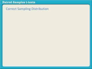 Correct Sampling Distribution 
 