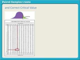 and Correct Critical Value 
 