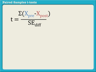 The formula for the paired samples t-test is: 
Σ(Xpre-Xpost) 
SEdiff 
t = 
 