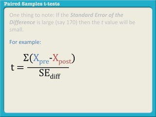 One thing to note: If the Standard Error of the 
Difference is large (say 170) then the t value will be 
small. 
For example: 
Σ(Xpre-Xpost) 
SEdiff 
t = 
 