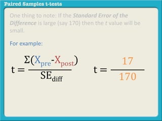 One thing to note: If the Standard Error of the 
Difference is large (say 170) then the t value will be 
small. 
For example: 
Σ(Xpre-Xpost) 
SEdiff 
t = 
17 
170 
t = 
 