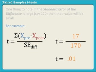 One thing to note: If the Standard Error of the 
Difference is large (say 170) then the t value will be 
small. 
For example: 
Σ(Xpre-Xpost) 
SEdiff 
t = 
17 
170 
t = 
t = .01 
 
