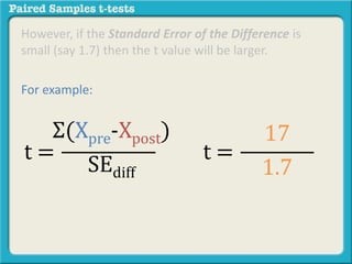 However, if the Standard Error of the Difference is 
small (say 1.7) then the t value will be larger. 
For example: 
Σ(Xpre-Xpost) 
SEdiff 
t = 
17 
1.7 
t = 
 