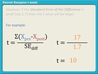 However, if the Standard Error of the Difference is 
small (say 1.7) then the t value will be larger. 
For example: 
Σ(Xpre-Xpost) 
SEdiff 
t = 
17 
1.7 
t = 
t = 10 
 