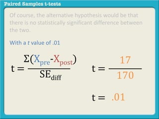 Of course, the alternative hypothesis would be that 
there is no statistically significant difference between 
the two. 
With a t value of .01 
Σ(Xpre-Xpost) 
SEdiff 
t = 
17 
170 
t = 
t = .01 
 
