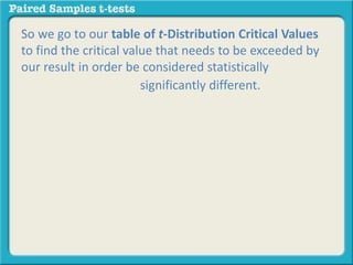 So we go to our table of t-Distribution Critical Values 
to find the critical value that needs to be exceeded by 
our result in order be considered statistically 
significantly different. 
 