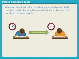 Whenever two distributions of a dependent variable are highly 
correlated, either because they are distributions of pre and post 
tests from the same people, 
one month later 
 