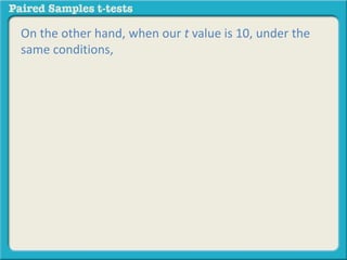 On the other hand, when our t value is 10, under the 
same conditions, 
 
