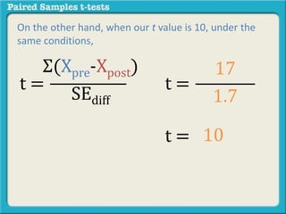 On the other hand, when our t value is 10, under the 
same conditions, 
Σ(Xpre-Xpost) 
SEdiff 
t = 
17 
1.7 
t = 
t = 10 
 