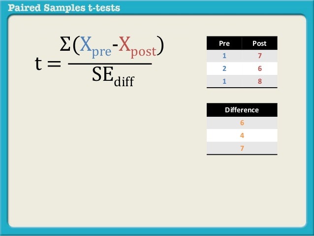 What is a paired samples t test