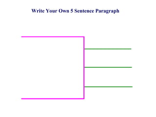 What is a pargraph and how do i write one | PPT