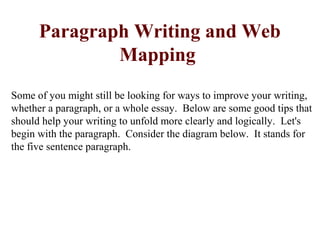 Paragraph Writing and Web
              Mapping
Some of you might still be looking for ways to improve your writing,
whether a paragraph, or a whole essay. Below are some good tips that
should help your writing to unfold more clearly and logically. Let's
begin with the paragraph. Consider the diagram below. It stands for
the five sentence paragraph.
 