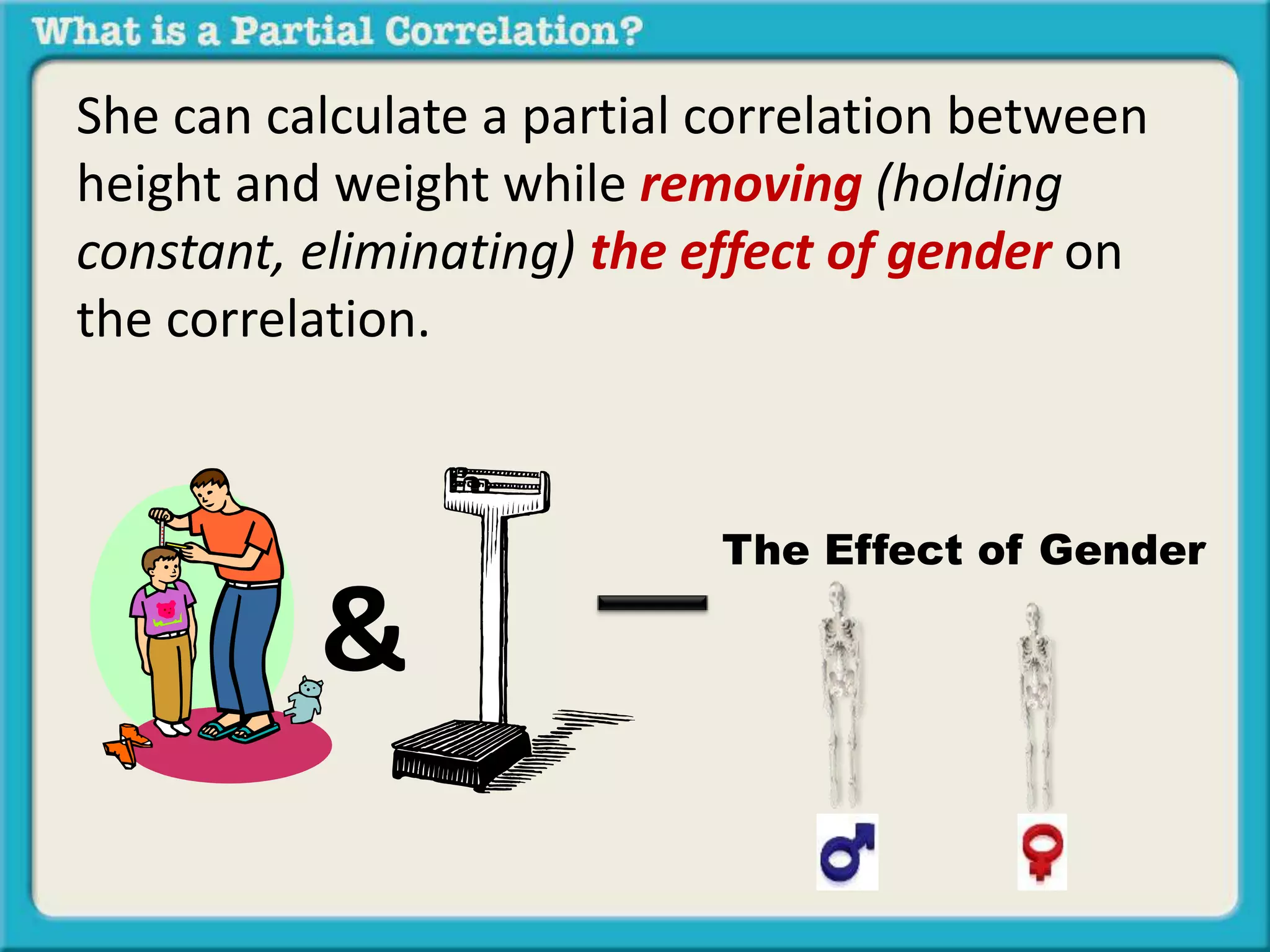 She can calculate a partial correlation between 
height and weight while removing (holding 
constant, eliminating) the effect of gender on 
the correlation. 
& 
The Effect of Gender 
 