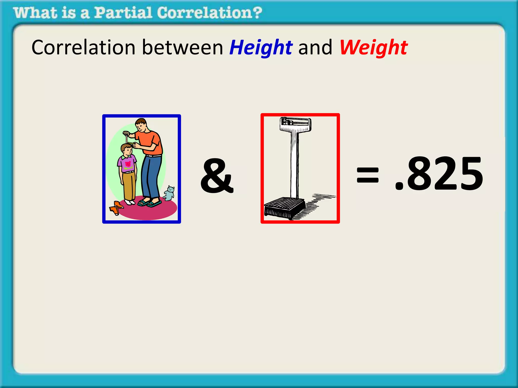 Correlation between Height and Weight 
& = .825 
 