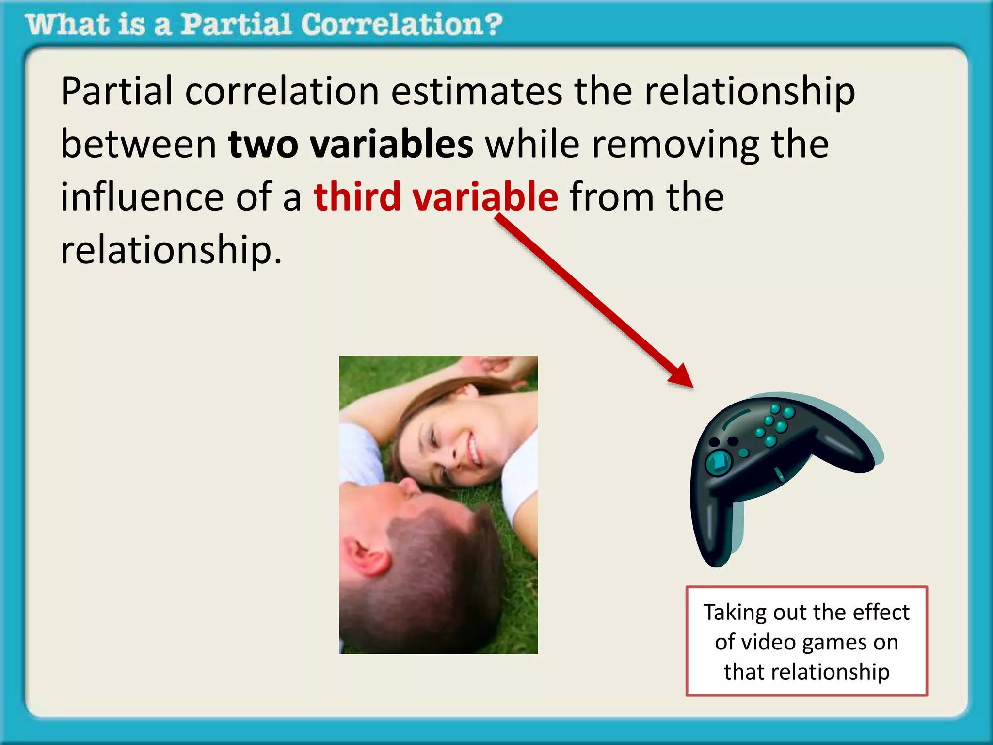 Partial correlation estimates the relationship 
between two variables while removing the 
influence of a third variable from the 
relationship. 
Taking out the effect 
of video games on 
that relationship 
 