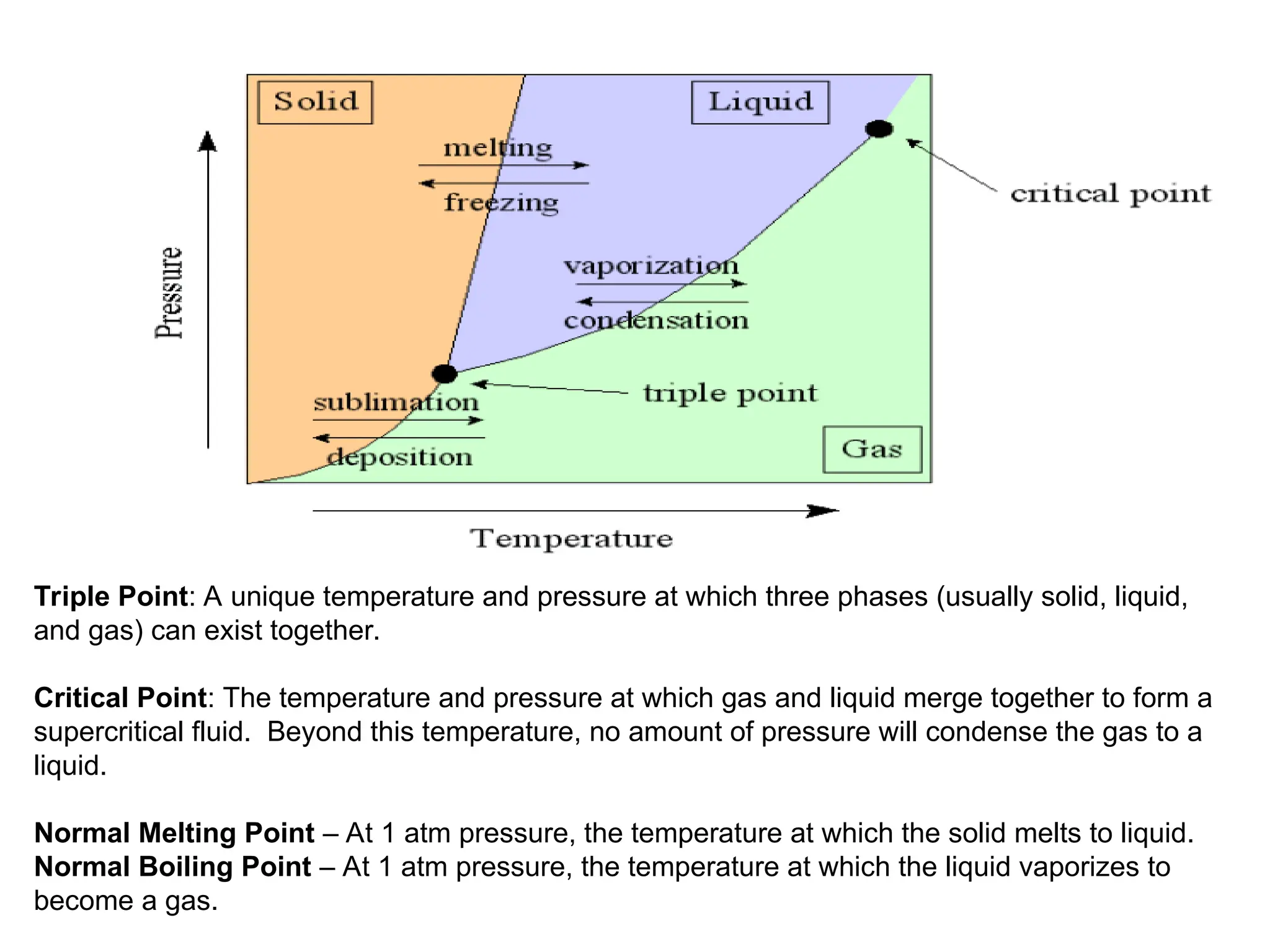 WHAT_IS_A_PHASE_DIAGRAM.ppt for matersils engineering | PPT