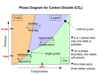 WHAT_IS_A_PHASE_DIAGRAM.ppt for matersils engineering | PPT