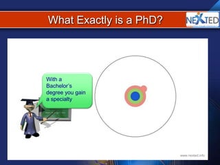Whtas A Phd What is a PhD | PPTX