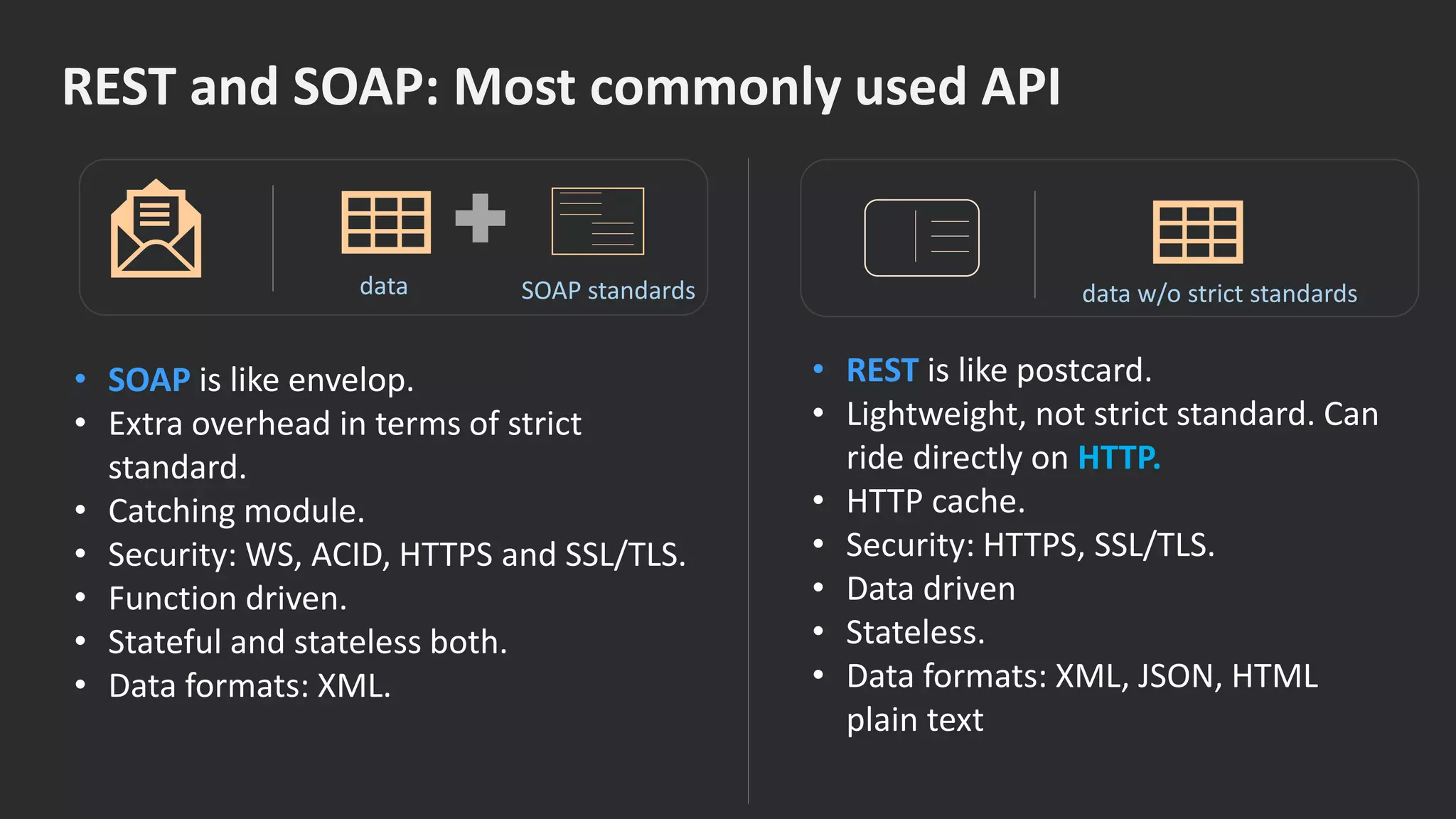 What is API - Understanding API Simplified | PPT